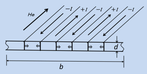 磁性材料・磁気工学入門｜Beginner's Magnetic Materials and