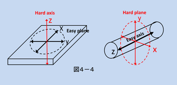 磁性材料・磁気工学入門｜Beginner's Magnetic Materials and