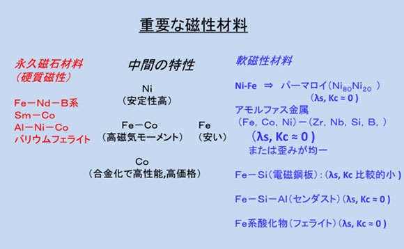 磁性材料・磁気工学入門｜Beginner's Magnetic Materials and